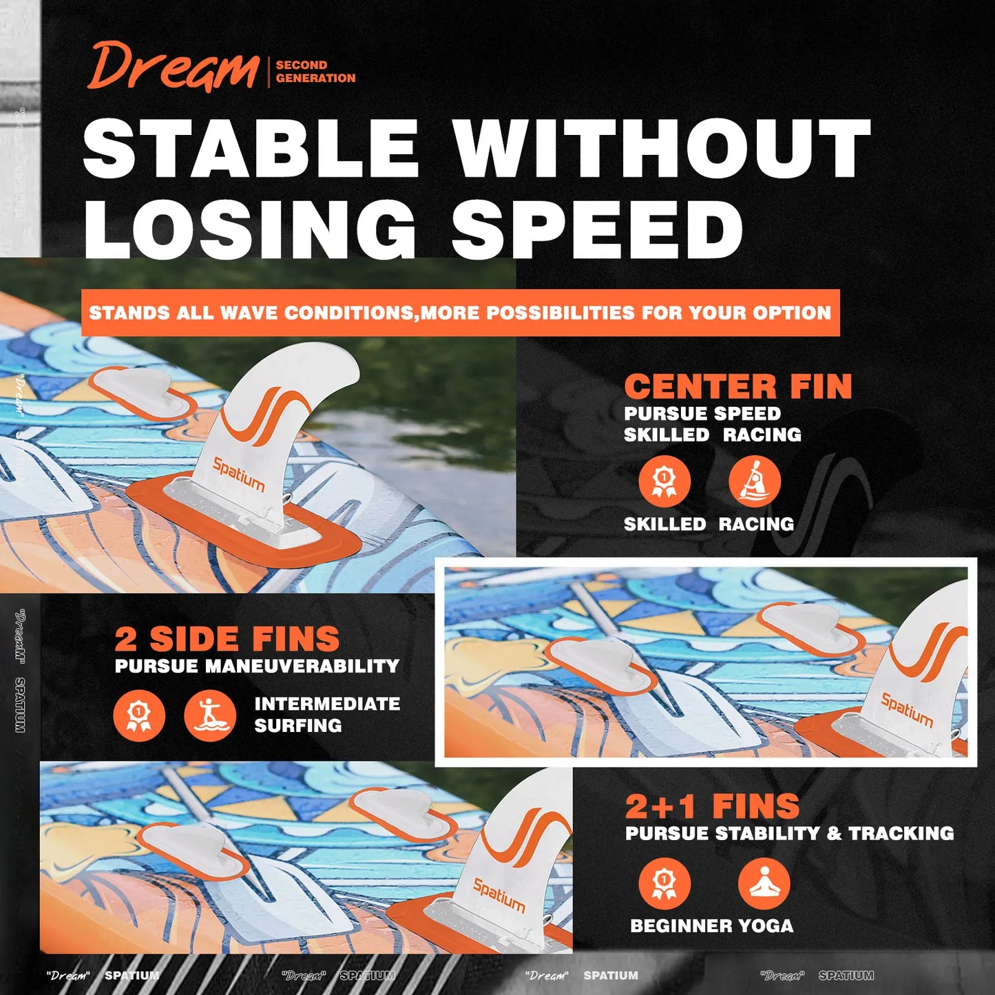 Infographic showing VoyageVibe Paddle Board fin options: center fin for skilled racing, two side fins for intermediate maneuverability, and 2+1 fins for stability—perfect for beginners or paddle board yoga.